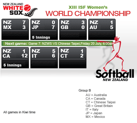 White-Sox-scorecard-13 White-Sox-scorecard-13